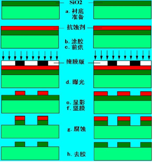 【兆恒机械】光刻胶基础知识